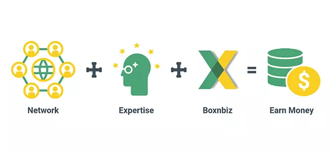 Boxnbiz Associate Banner Main