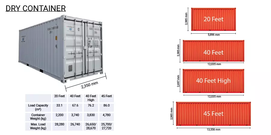 Container Type